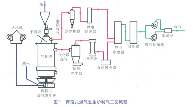 煤氣爐生產(chǎn)廠(chǎng)家哪里好？山東淄博找啟航